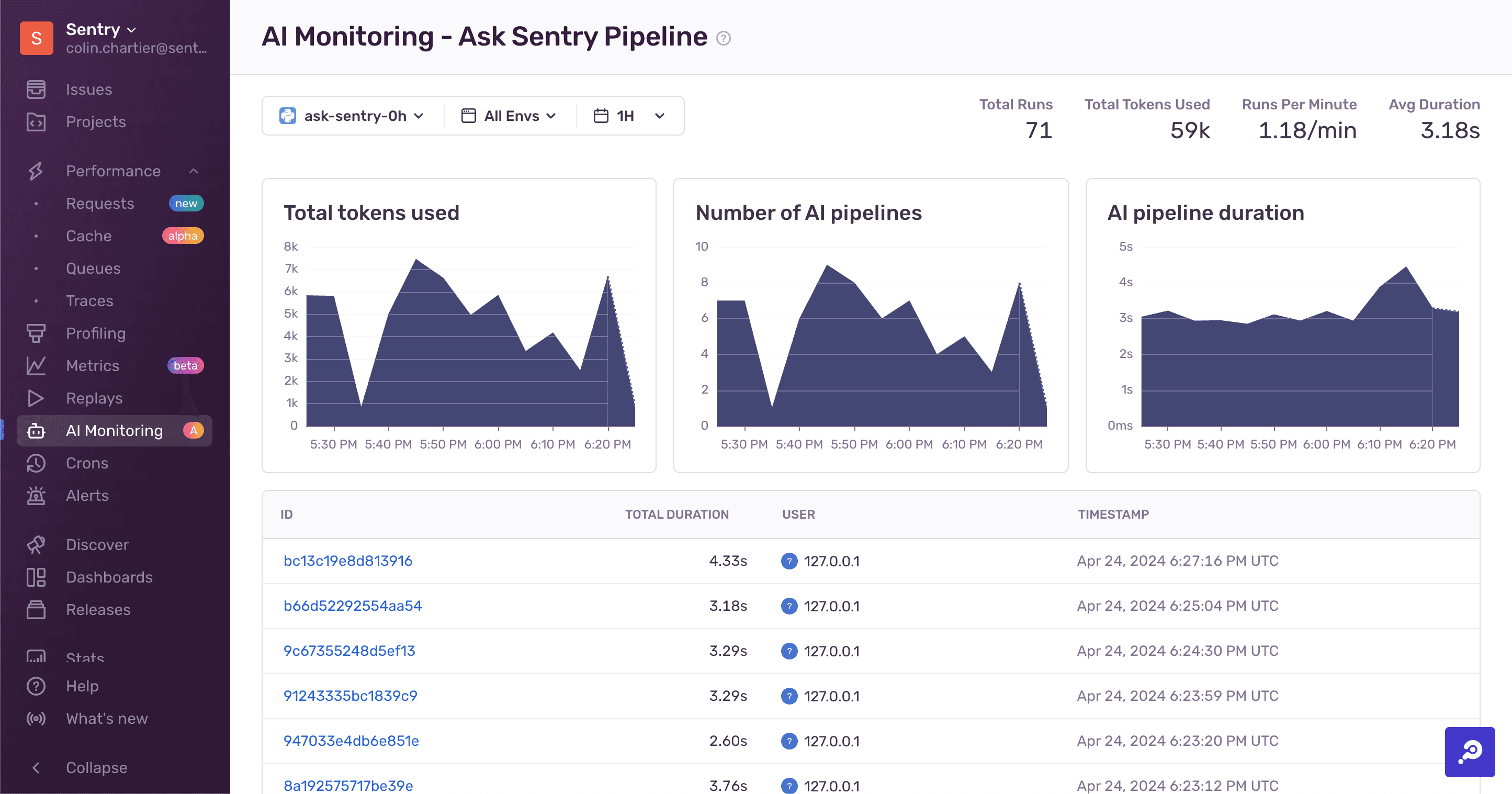 LLM Monitoring for a specific pipeline